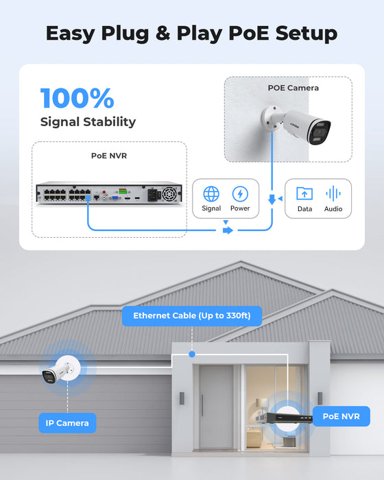 H.VIEW 16 Channels 4K 8MP PoE Security Camera System, Smart Dual Illumination, Two-Way Audio, Person Detection, HVK16-800S2-8MP