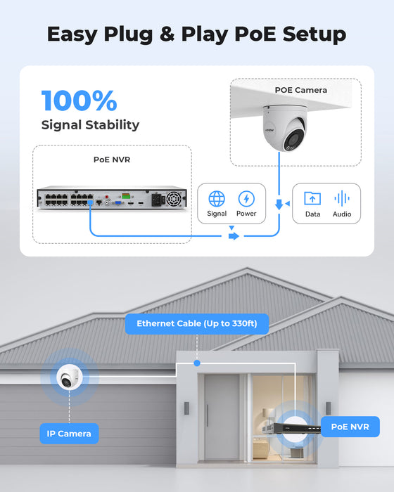 H.VIEW 16 Channels 4K 8MP PoE Security Camera System, Smart Dual Illumination, Audio Recording, Person Detection, HVK16-800S6-8MP